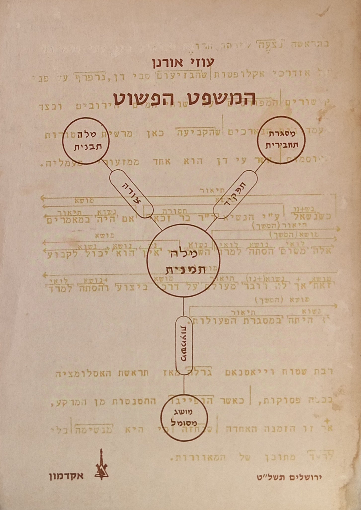 המשפט הפשוט
