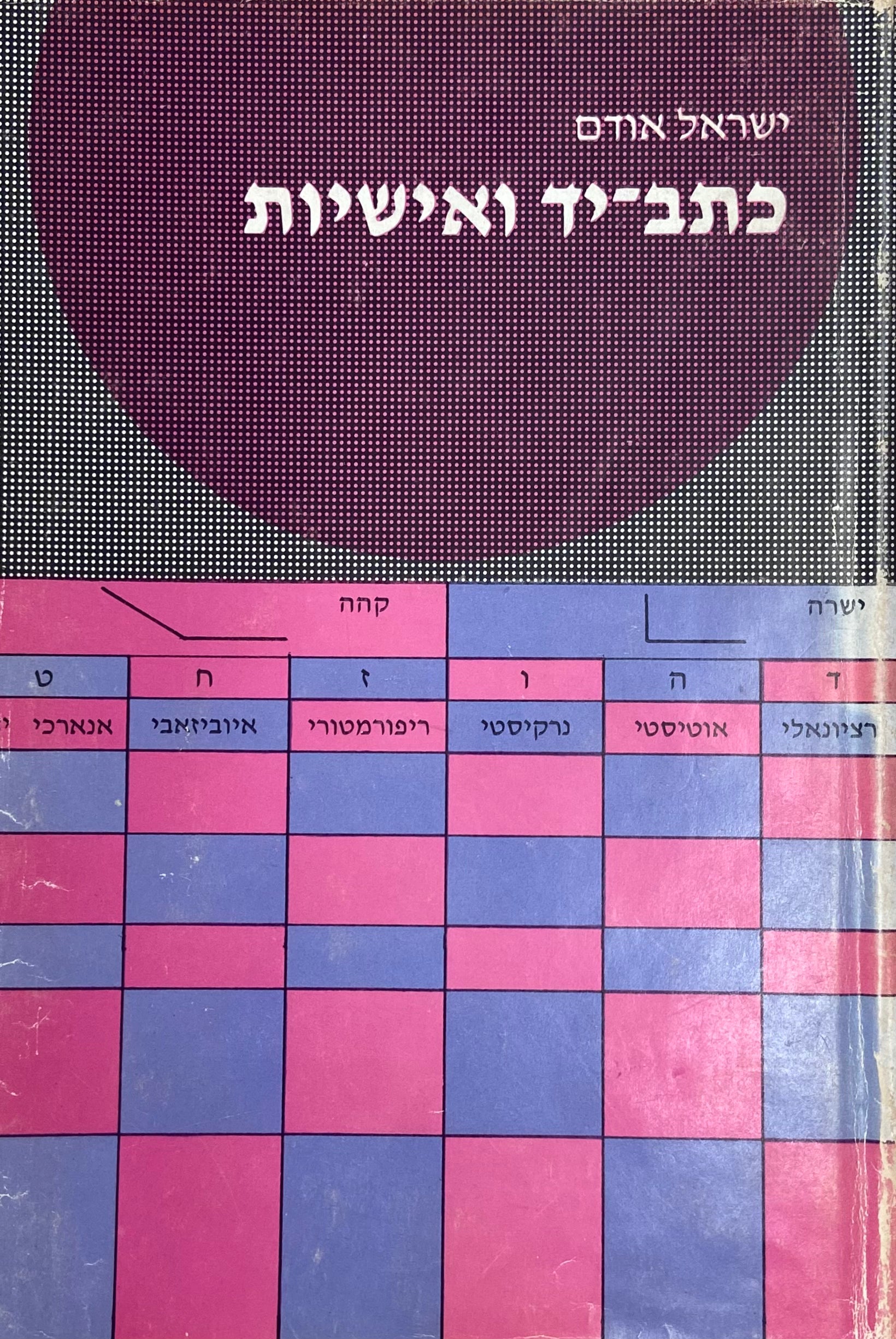 כתב יד ואישיות