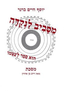 מסביב לנקודה